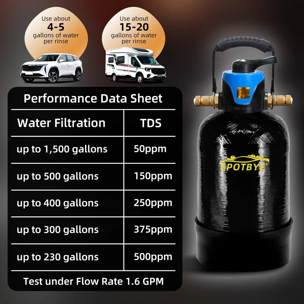 DI Autowaschwasserfilter 10 L avec dérivation, installation de lavage de voiture désionisée, DI car wash Filter Spotless Water pour voiture, VR, véhicules, motos, bateaux, aucune tache, aucun séchage