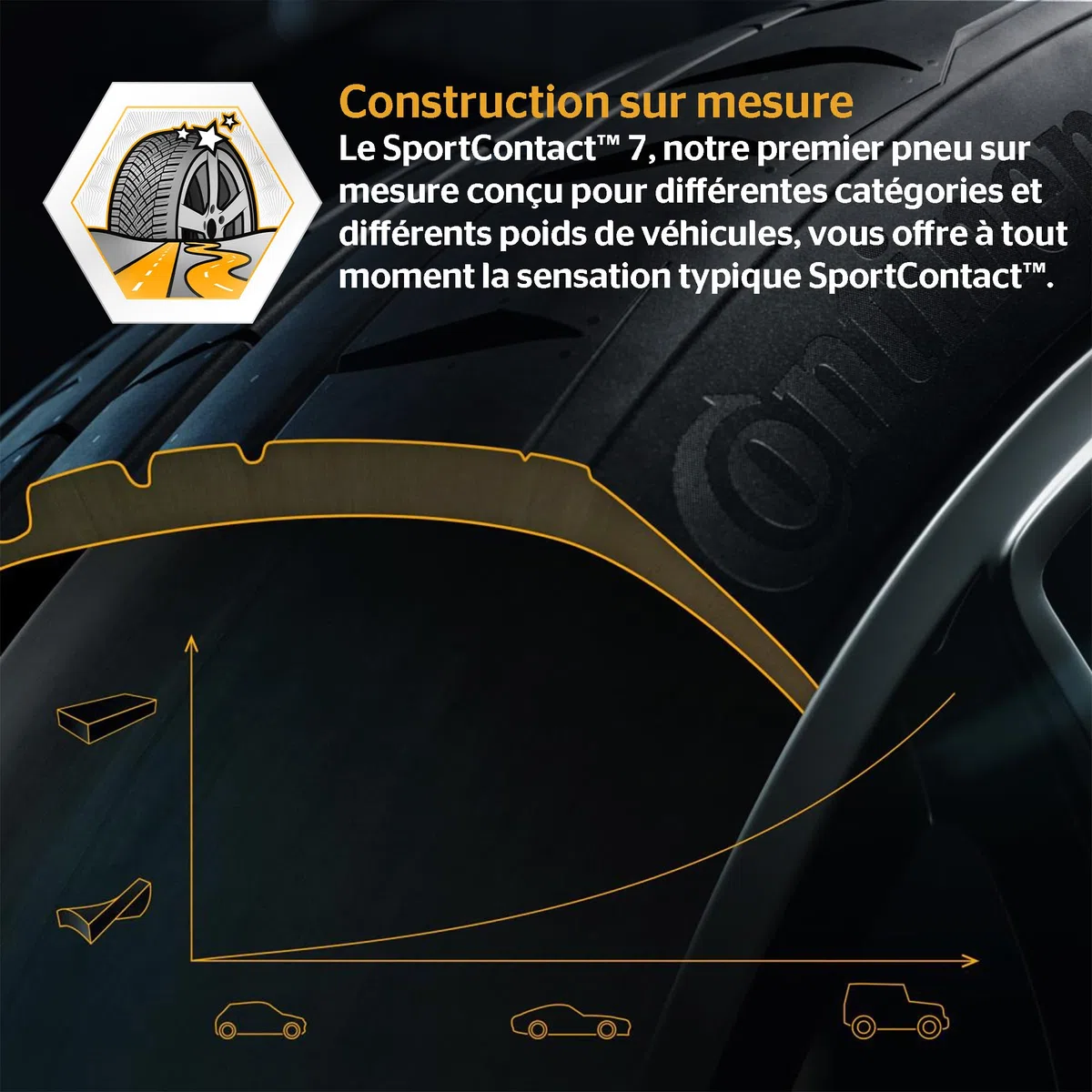 CONTINENTAL - SportContact 7-255/35 ZR 19-96Y/D/A/73dB - pneus d'hiver