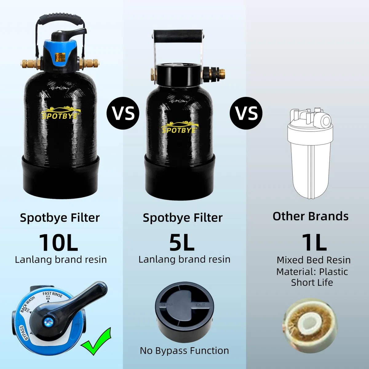 DI Autowaschwasserfilter 10 L avec dérivation, installation de lavage de voiture désionisée, DI car wash Filter Spotless Water pour voiture, VR, véhicules, motos, bateaux, aucune tache, aucun séchage